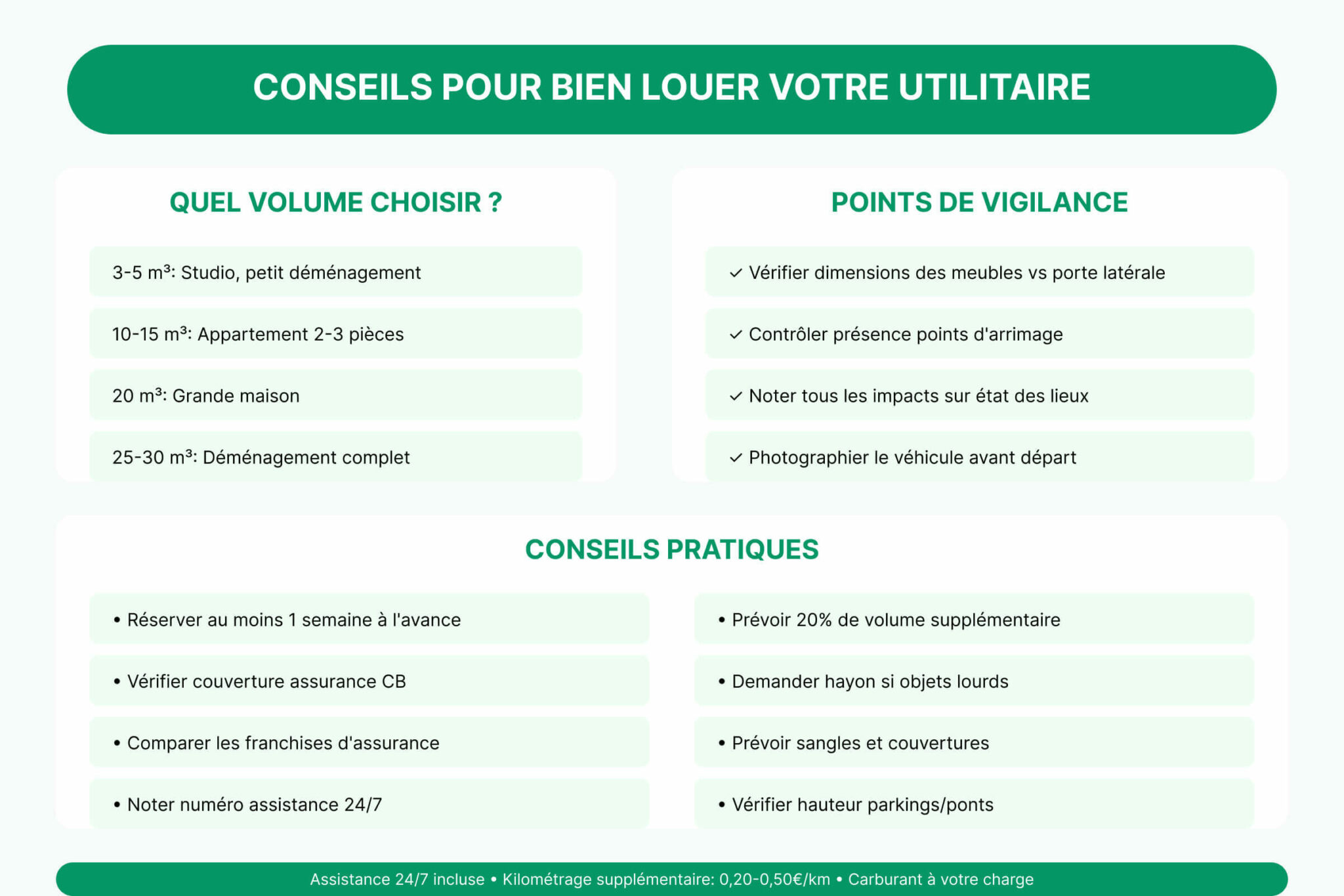 Comment choisir son utilitaire en fonction de ses besoins ?